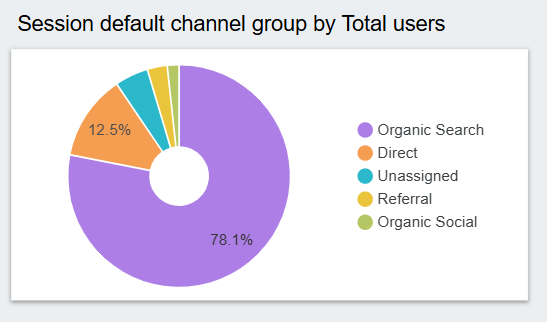 Batteryfly channel traffic share